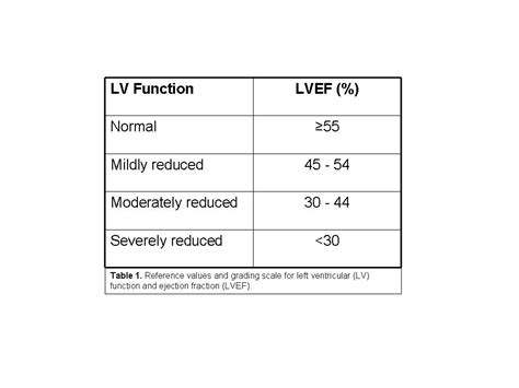 60 lv|lvef high 40s.